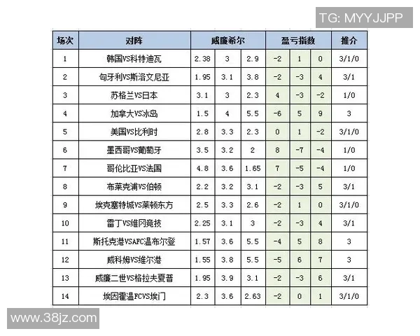 盈亏大师足球赛事推荐助你轻松掌握比赛动态赢取丰厚回报
